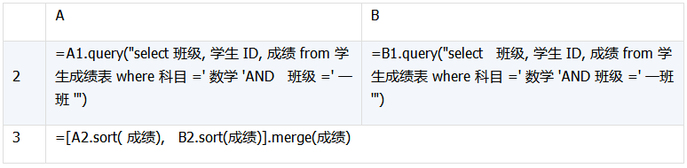 详解数据库中跨库数据表的运算 详解数据库中跨库数据表的运算