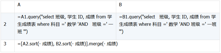 详解数据库中跨库数据表的运算 详解数据库中跨库数据表的运算