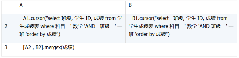 详解数据库中跨库数据表的运算 详解数据库中跨库数据表的运算