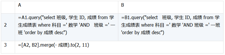 详解数据库中跨库数据表的运算 详解数据库中跨库数据表的运算