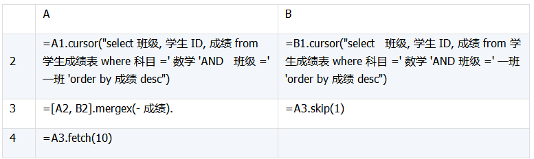 详解数据库中跨库数据表的运算 详解数据库中跨库数据表的运算