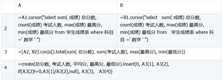 详解数据库中跨库数据表的运算 详解数据库中跨库数据表的运算
