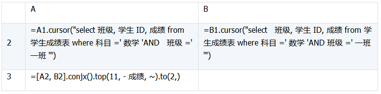 详解数据库中跨库数据表的运算 详解数据库中跨库数据表的运算