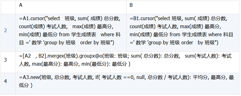 详解数据库中跨库数据表的运算 详解数据库中跨库数据表的运算