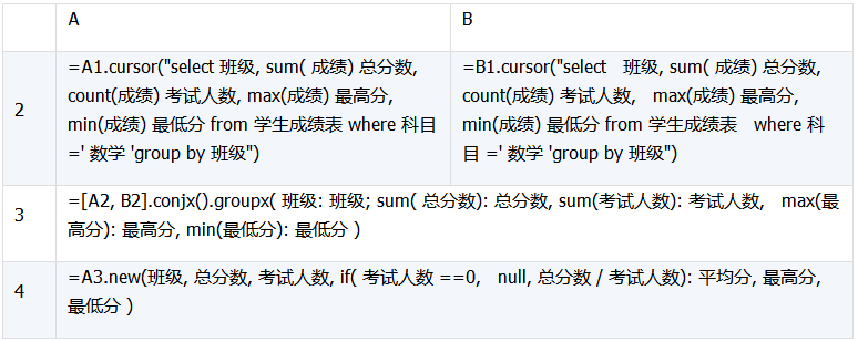 详解数据库中跨库数据表的运算 详解数据库中跨库数据表的运算