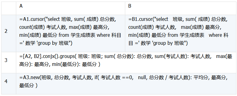详解数据库中跨库数据表的运算 详解数据库中跨库数据表的运算