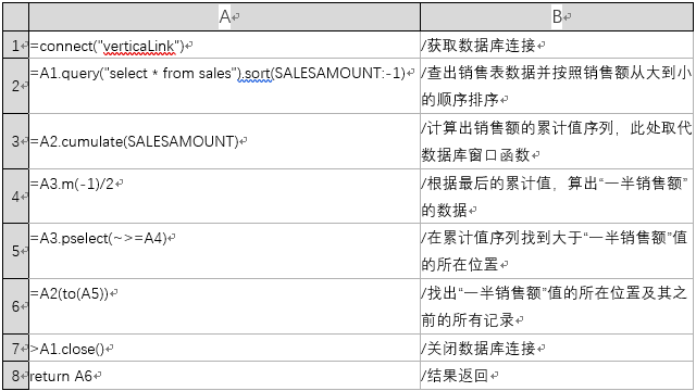 如何让Birt报表脚本数据源变得既简单又强大 如何让Birt报表脚本数据源变得既简单又强大