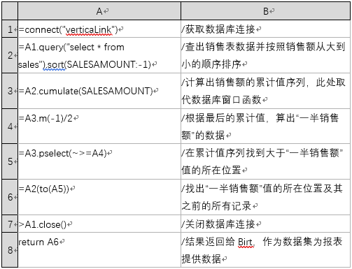 如何让Birt报表脚本数据源变得既简单又强大 如何让Birt报表脚本数据源变得既简单又强大