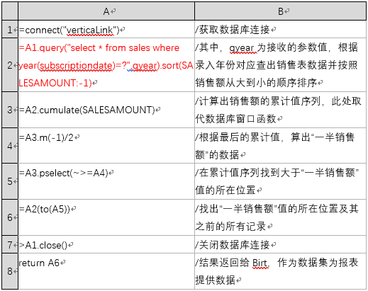 如何让Birt报表脚本数据源变得既简单又强大 如何让Birt报表脚本数据源变得既简单又强大