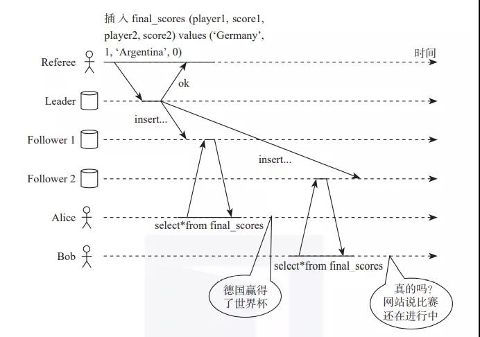 分布式数据库系统面临的问题和挑战 分布式数据库系统面临的问题和挑战