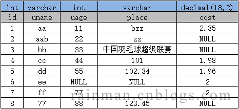 深入讲解SQL中的字符串拼接 深入讲解SQL中的字符串拼接