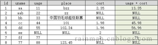 深入讲解SQL中的字符串拼接 深入讲解SQL中的字符串拼接