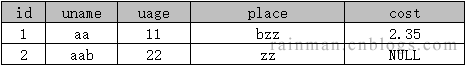 深入讲解SQL中的字符串拼接 深入讲解SQL中的字符串拼接