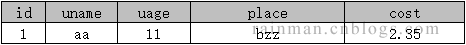 深入讲解SQL中的字符串拼接 深入讲解SQL中的字符串拼接