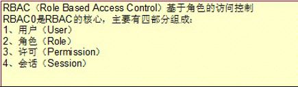 RBAC权限模型_动力节点Java学院整理