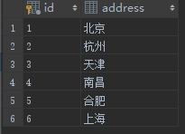 sql连接查询语句中on、where筛选的区别总结 sql连接查询语句中on、where筛选的区别总结