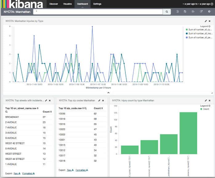 ELK kibana 安装和插件管理(9th)