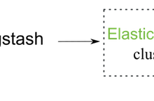 ELK logstash升级到2.0以及logstash-forwarder迁移到Filebeat(21st)-主机测评网