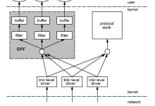 Wireshark 入门详解-主机测评网