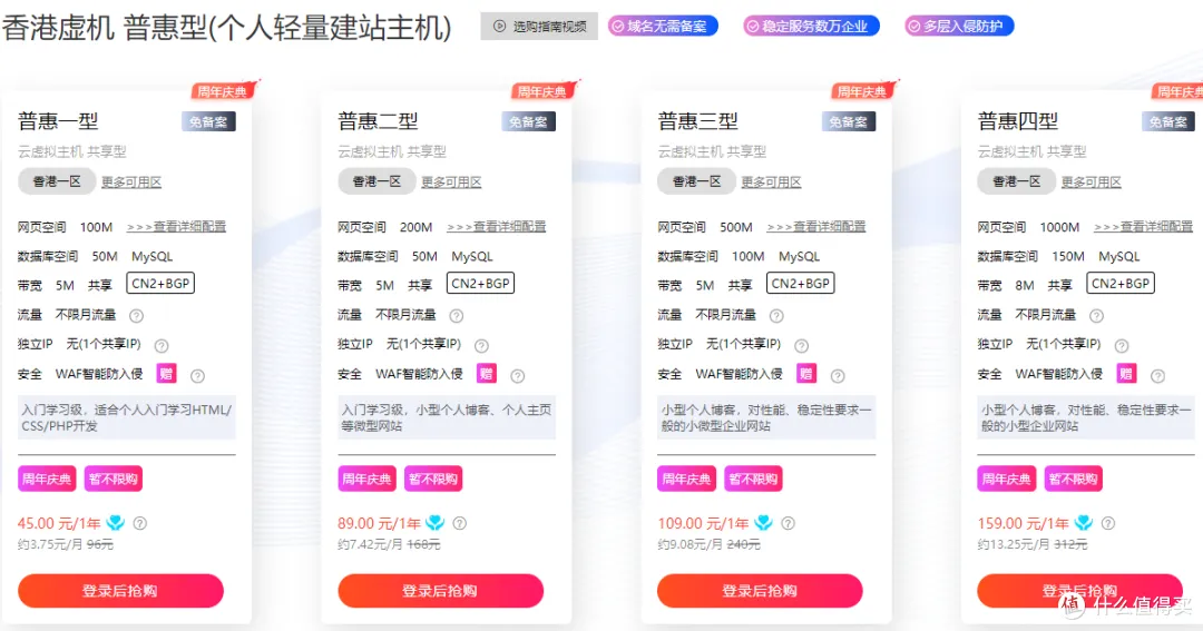 硅云普惠机型