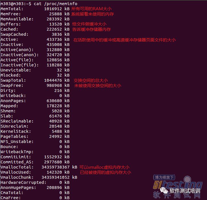 Linux系统如何做性能测试？_图3