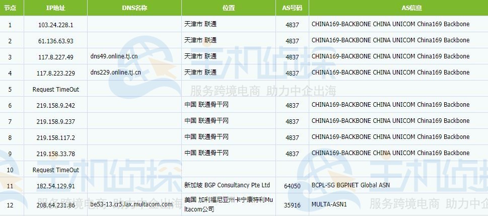 联通去程