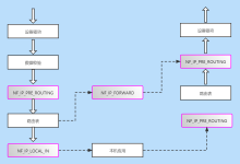 如何选择Linux防火墙管理工具？iptables、firewalld、UFW对比详解-主机测评网