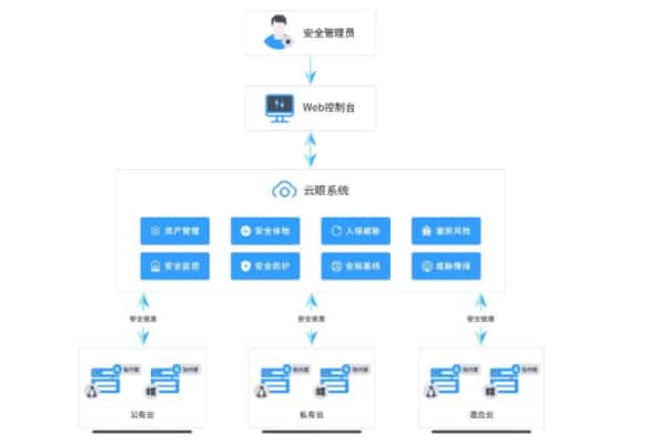 Apache Log4j2漏洞是怎么回事 Apache Log4j2漏洞怎么修复 Apache Log4j2漏洞是怎么回事 Apache Log4j2漏洞怎么修复