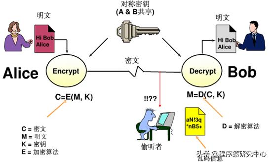 网络安全之PKI技术原理 网络安全之PKI技术原理