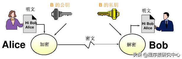 网络安全之PKI技术原理 网络安全之PKI技术原理