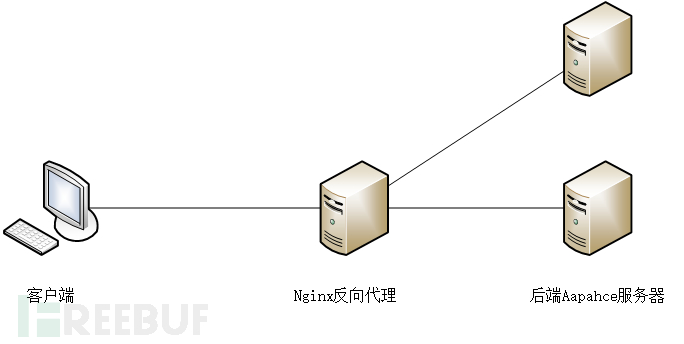 网络日志管理合规的重要性 网络日志管理合规的重要性