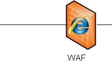 Web应用防火墙是做什么的？与传统网络设备的区别-主机测评网