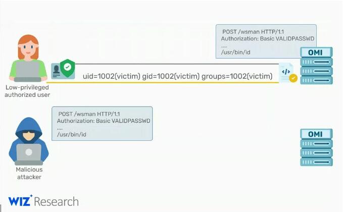 微软的 Azure Linux 发现严重 RCE 漏洞 微软的 Azure Linux 发现严重 RCE 漏洞