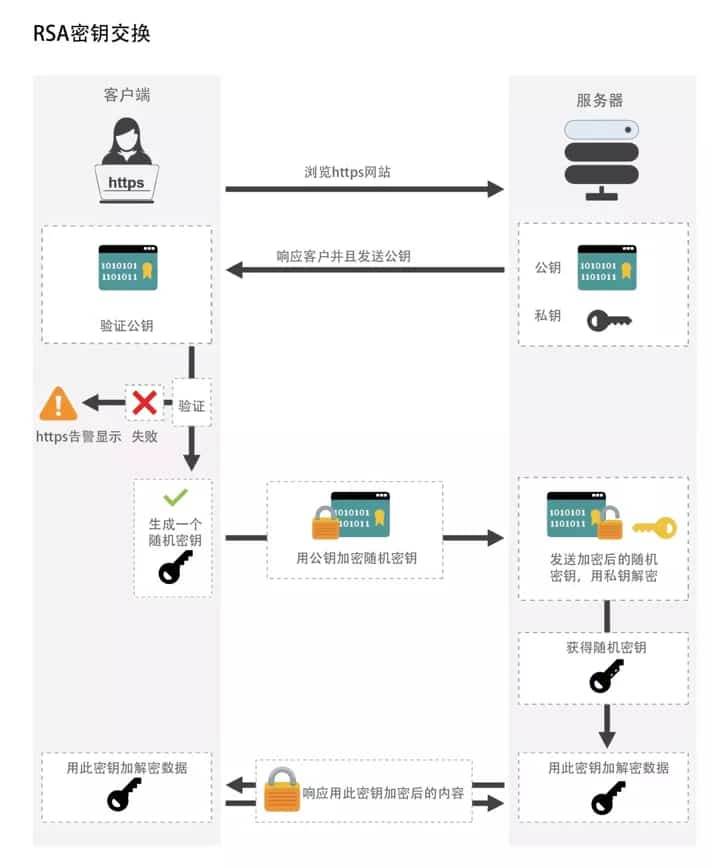 SSL为什么不直接用公钥加密数据? SSL为什么不直接用公钥加密数据?